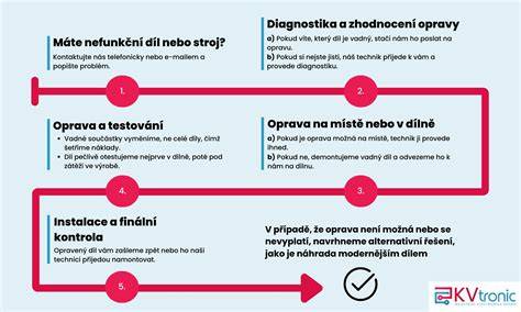 Infografika: postup preradenia tehotnej zamestnankyne a dostupné možnosti