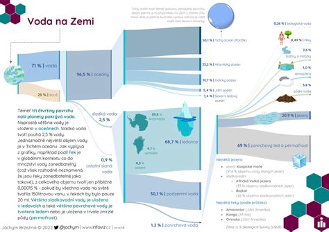 Infografika: Ideálne rozloženie výbavičky podľa sekcií (oblečenie, spánok, hygiena, kŕmenie, kočík a autosedačka)