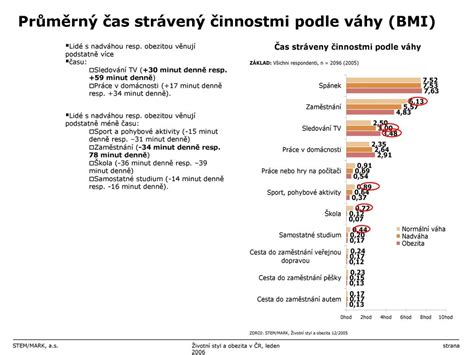Infografika porovnávajúca čas strávený pri obrazovke a iné aktivity dieťaťa