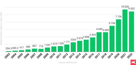 Graf porovnávajúci výnosy ETF a podielových fondov