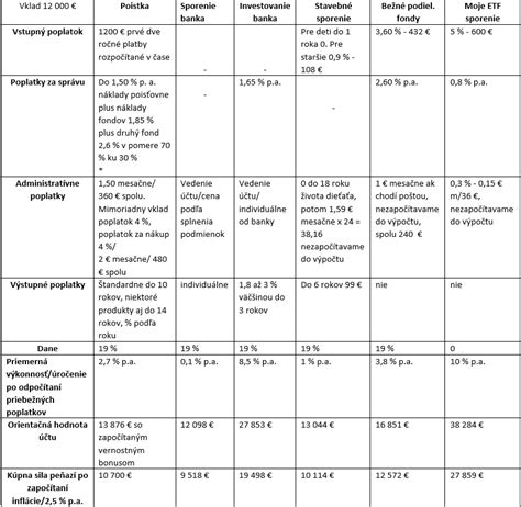 Porovnanie produktov životného poistenia pre deti