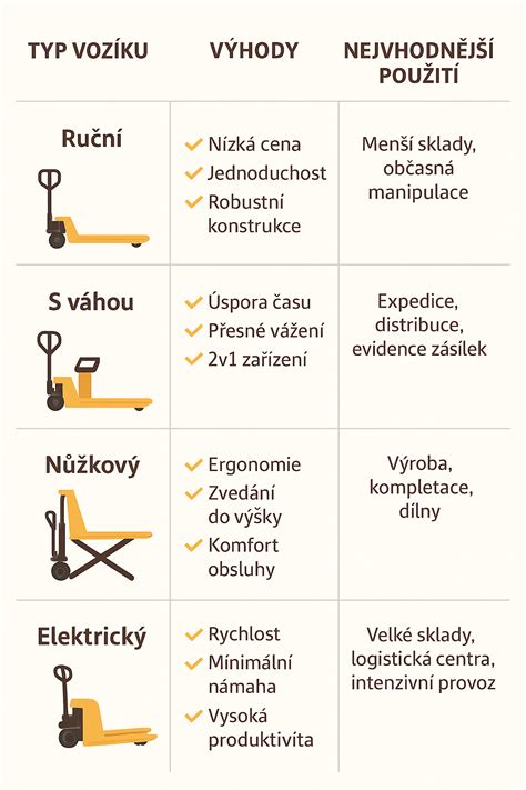 Tabuľka porovnanie typov nosičov