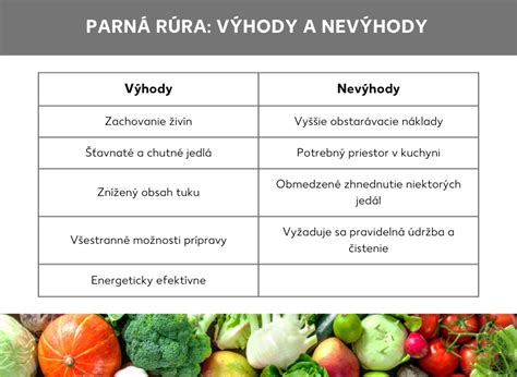 Infografika porovnávajúca výhody a nevýhody trojkombinácie