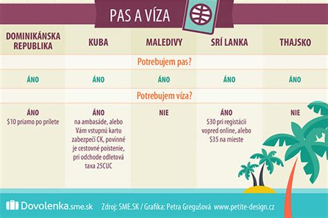 Infografika porovnávajúca nároky na dovolenku