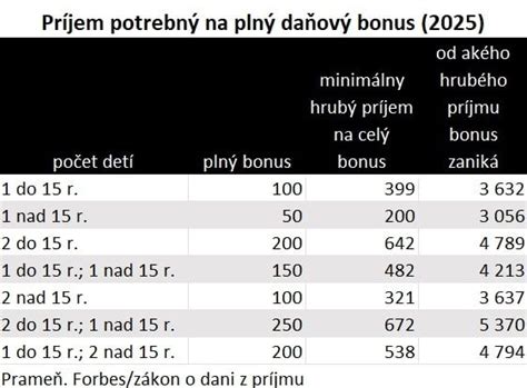 Schéma rodinného usporiadania pre daňový bonus