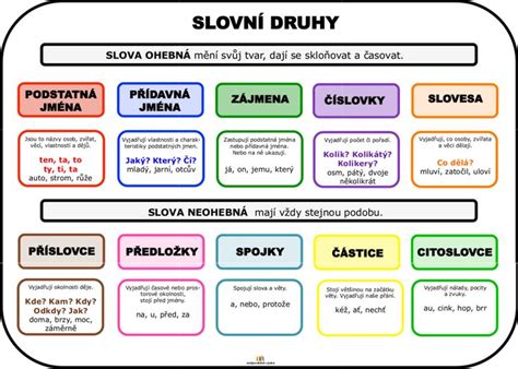 Tabuľka porovnávajúca tradičnú a modernú výchovu