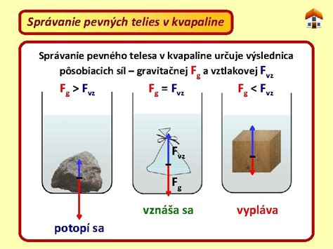 Ilustrácia kavitácie v kvapaline