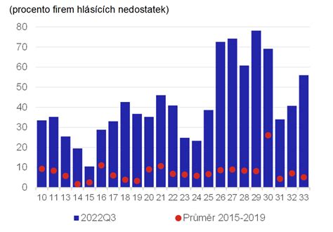 Graf úspešnosti umelého oplodnenia podľa mesiacov
