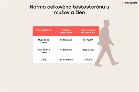 Rozdelenie príčin neplodnosti u mužov a žien