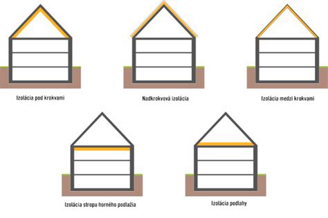 Infografika zobrazujúca rôzne typy kočíkov a k nim prislúchajúce pláštenky