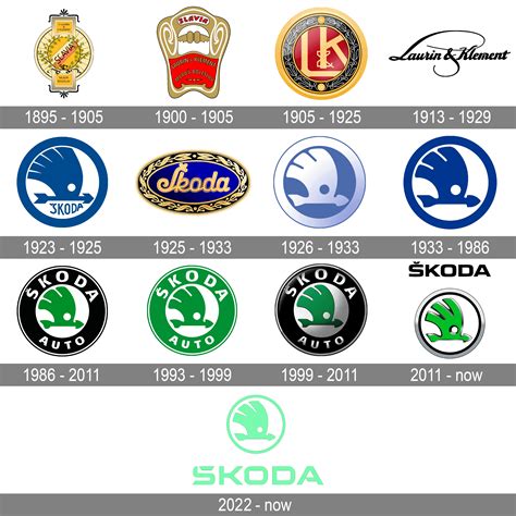 Logo Škoda Auto