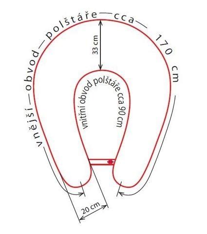 Ilustrácia tehotenského a dojčiaceho vankúša