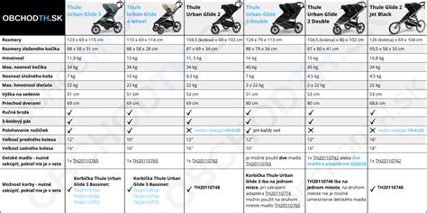 Porovnanie modelov kočíkov Venicci