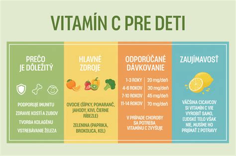 Vitamín C pre 5-mesačné dojčatá: Význam, zdroje a odporúčania