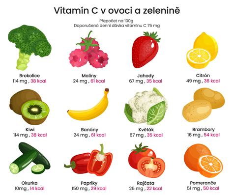 Ilustrácia vitamínu C v ovocí a zelenine
