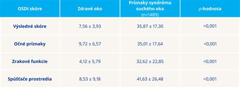 Tabuľka porovnávajúca prístupy k zákazom