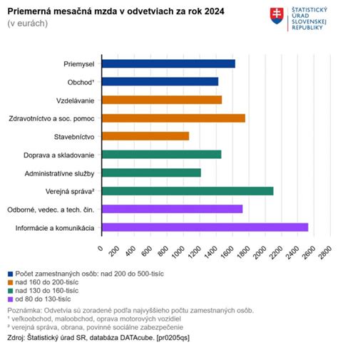 Štatistika potratov podľa veku