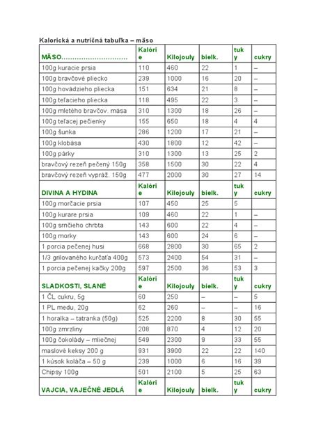 Nutričná hodnota pšenice pre deti