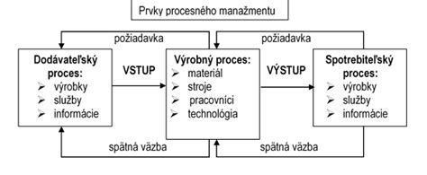 Schematické znázornenie procesu nahrávania fotografií a generovania tváre dieťaťa