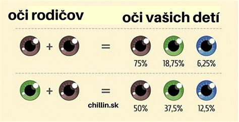 Ako bude vyzerať moje dieťa: Predpovedanie budúcej tváre pomocou AI
