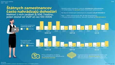 Infografika základných práv zamestnancov