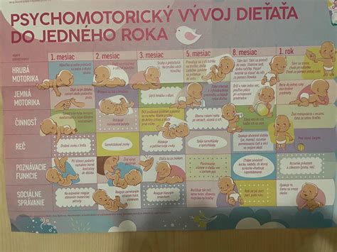 Bábätko sa učí otáčať z bruška na chrbátik