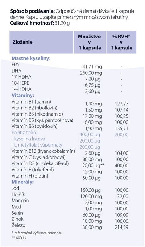 Infografika o dôležitosti kyseliny listovej pre tehotné ženy