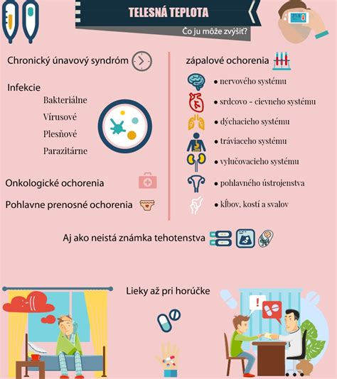 Infografika o telesnej teplote v tehotenstve