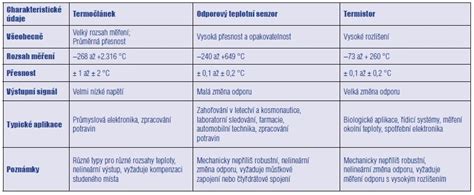 Porovnanie hladiny vlhkosti v miestnostiach