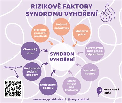 Infografika znázorňujúca rizikové faktory trombózy