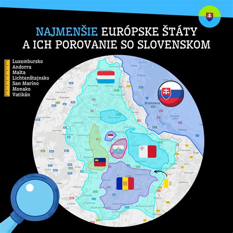 Porovnanie veľkostí zavinovačiek