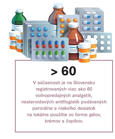Rozdelenie liekov podľa účinných látok (Paracetamol, Ibuprofén)