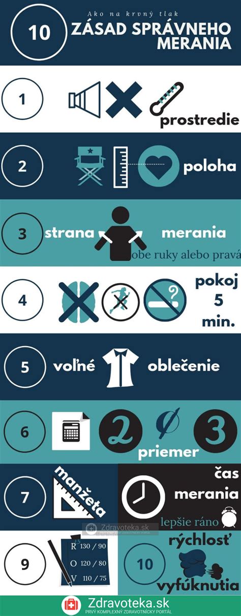 Infografika správneho podávania čapíka