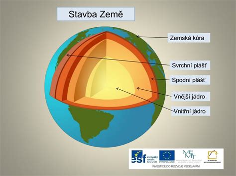 Schéma cisárskeho rezu s vyznačenými vrstvami brucha a maternice