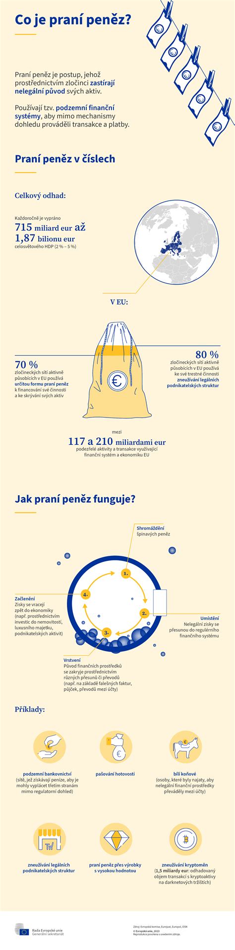 Infografika o správnom praní vlny