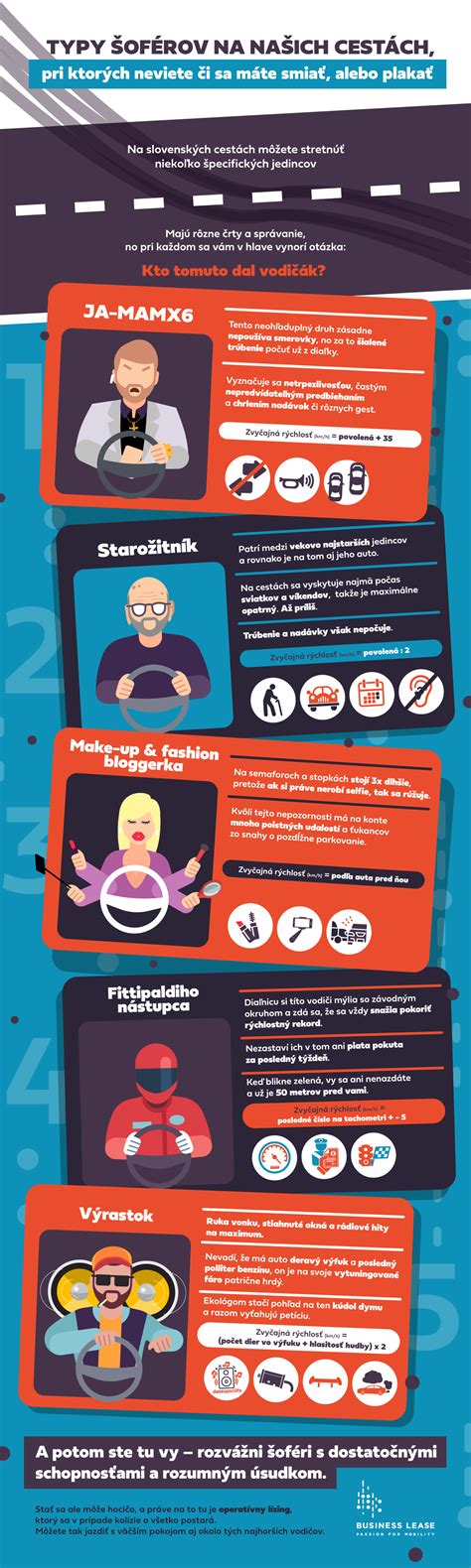 Infografika porovnávajúca vlastnosti rôznych typov fusakov