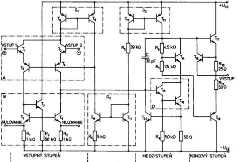 Schéma multifunkčného fusaku s rôznymi možnosťami použitia