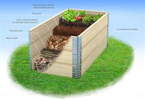 Pohľad na vyvýšené záhony s navrhovaným sortimentom