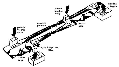 schematické znázornenie správneho prisatia