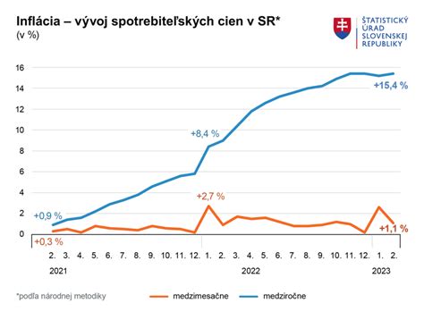Graf porovnania libida v trimestroch tehotenstva