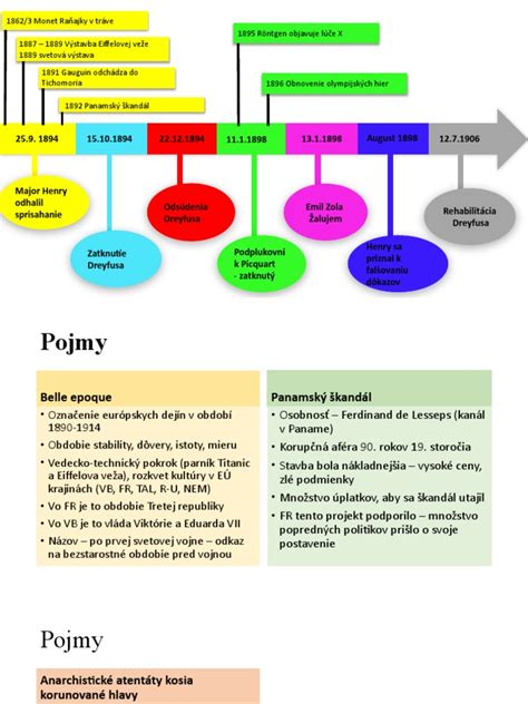 Časová os ochrany zamestnankyne počas tehotenstva