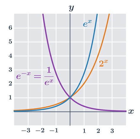 Schéma funkcie L.S.P. System