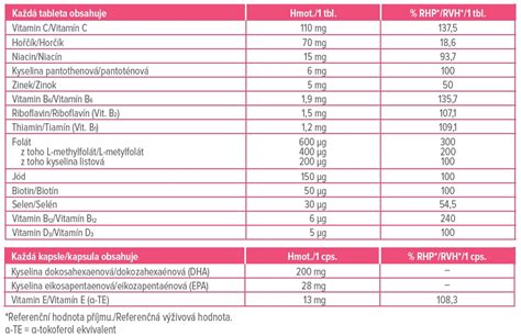 tabuľka vitamínov pre tehotné