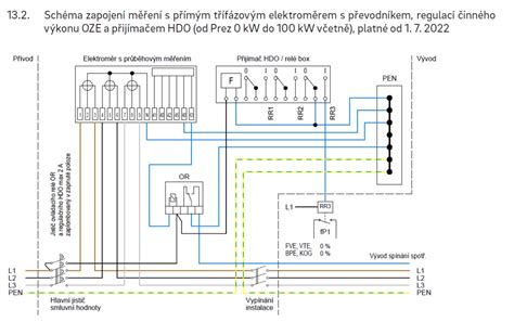 Schéma kombinovaného testu