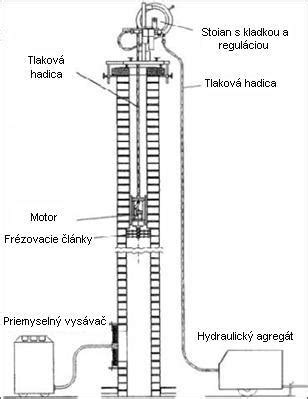 Detail vetracích prieduchov na cumlíku