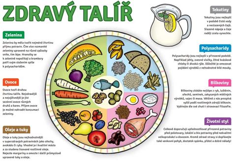 Infografika o zdravom životnom štýle v tehotenstve