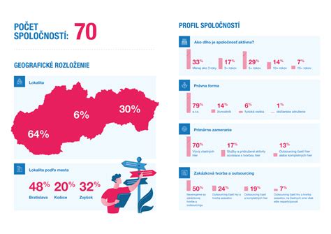 Infografika odporúčaných rozostupov medzi tehotenstvami