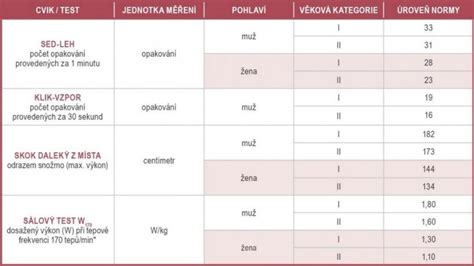 Fyzické zmeny tela tehotnej ženy ovplyvňujúce chrbticu