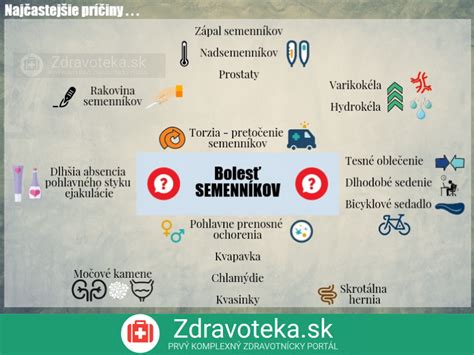 Infografika zobrazujúca rôzne príčiny balanitídy