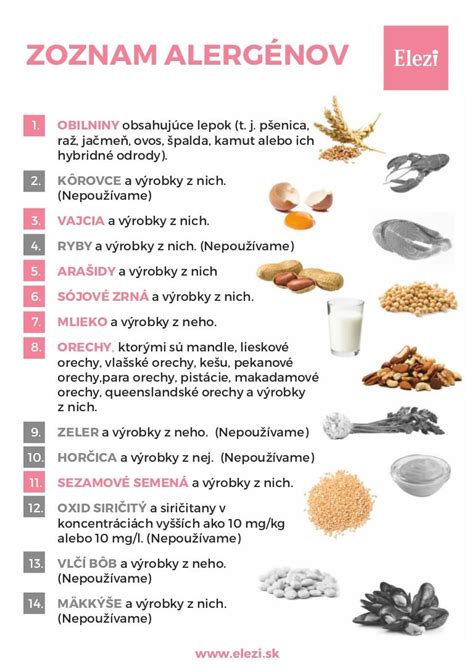 Zoznam bežných alergénov, ktoré môžu spôsobiť žihľavku